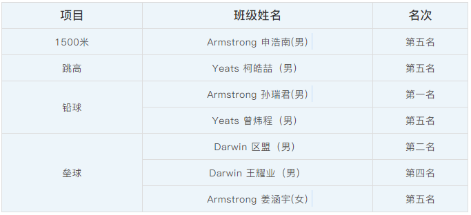 華附國際部校運會成績
