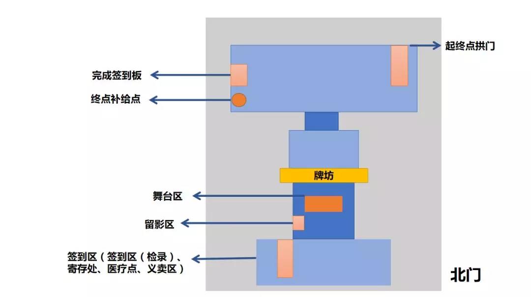 慈善跑平面图