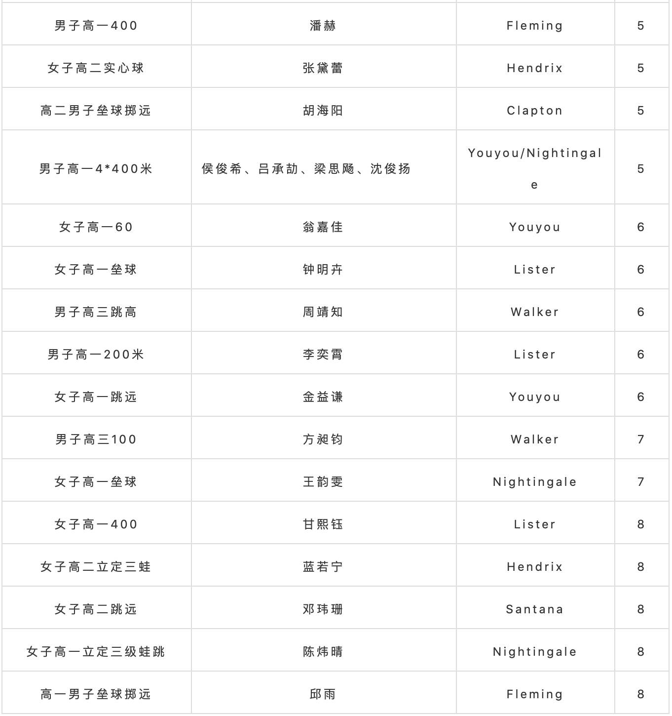 “HFI校运会”
